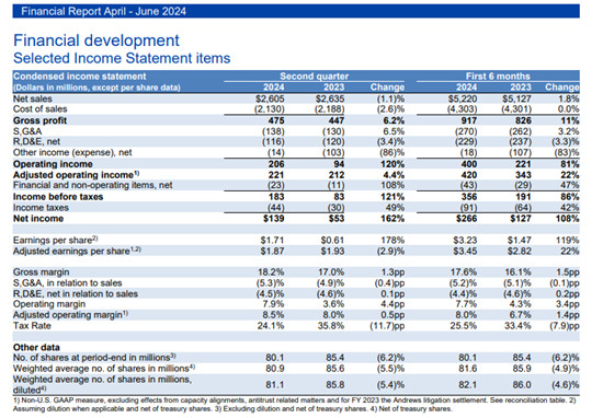 财报透视：奥托立夫、佛瑞亚加强对华合作